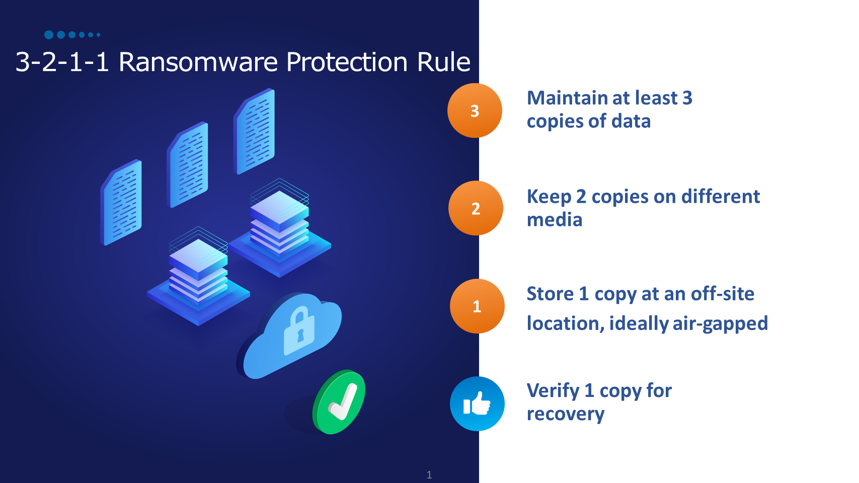 3-2-1-1 Rannsomore protection rule