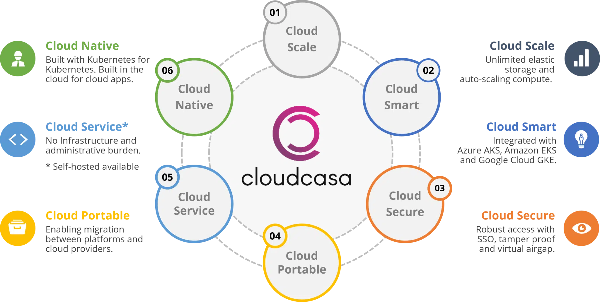 CloudCasa meets K8s backup challenges