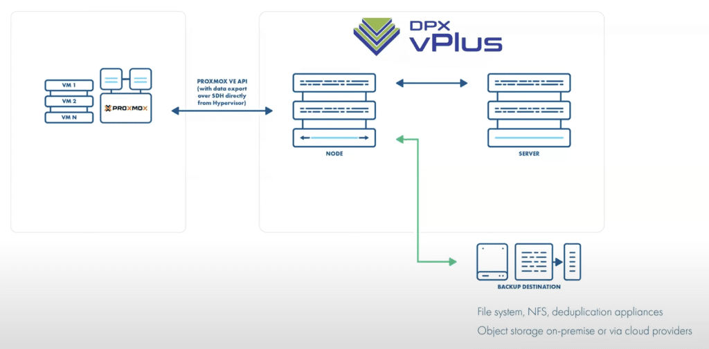 Proxmox Backup Server