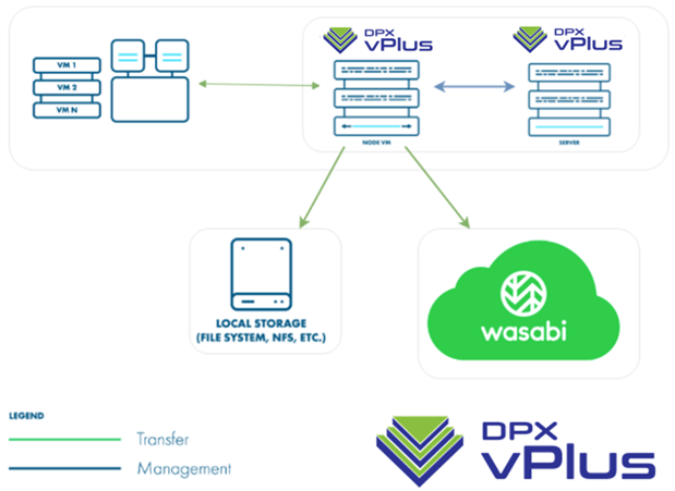 vPlaus-Wasabi Architecture