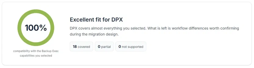 Compatibility score of 100% for a typical Backup Exec environment: 18 covered, 0 partial, 0 not supported