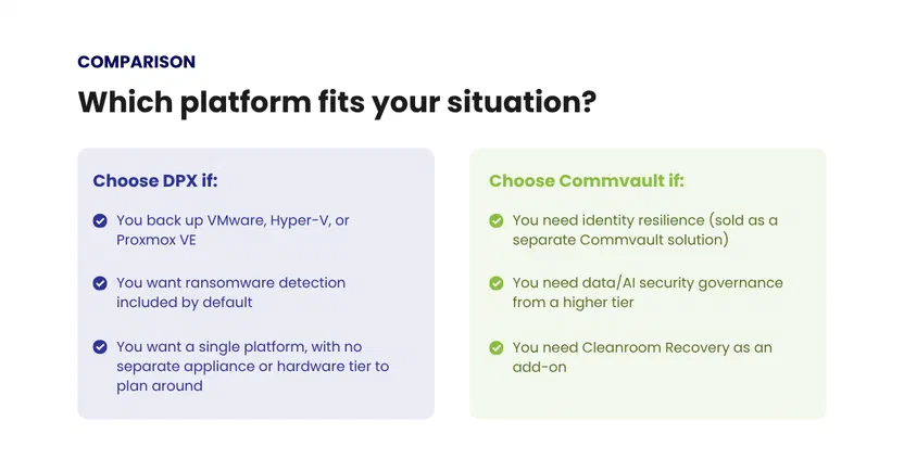Which platform fits your situation: choose DPX or choose Commvault comparison