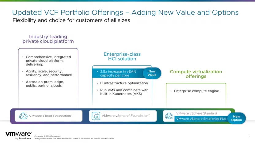 November 2024 VMware licensing changes
