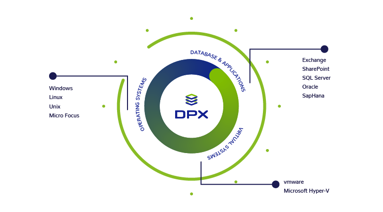 Catalogic DPX data protection architecture with DataCore Swarm object storage