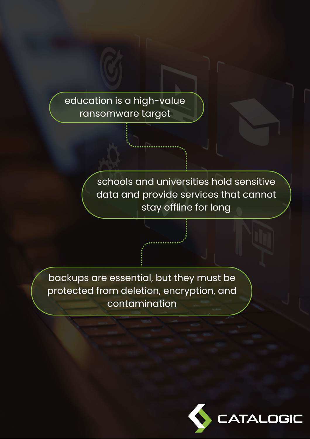 Protect education recovery points from the attack itself