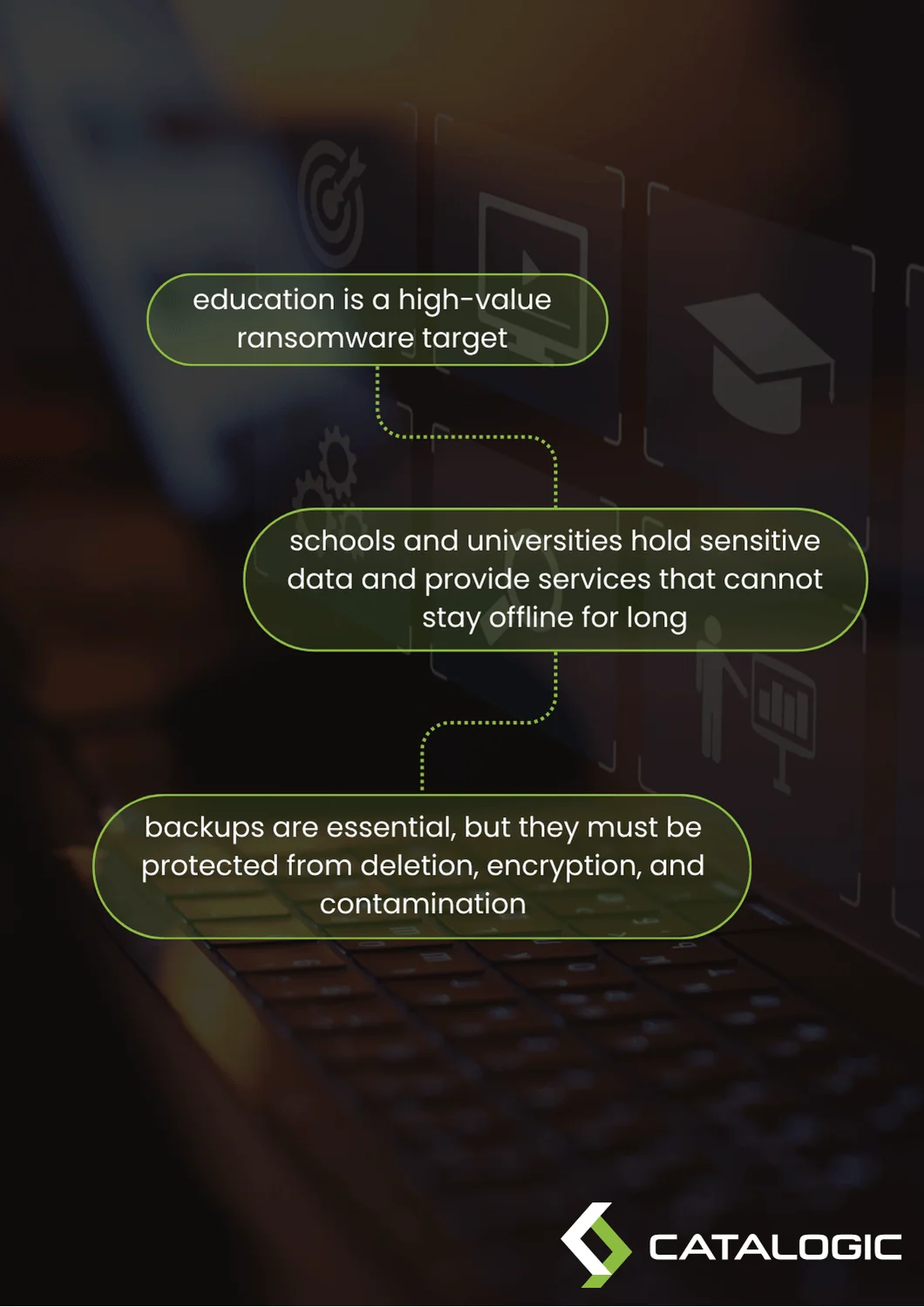 Protect education recovery points from the attack itself