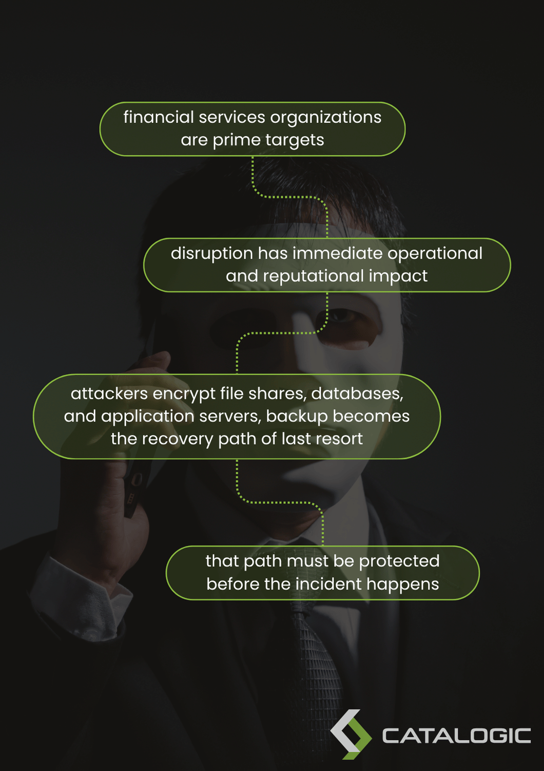 Ransomware recovery is now a board-level requirement for financial services