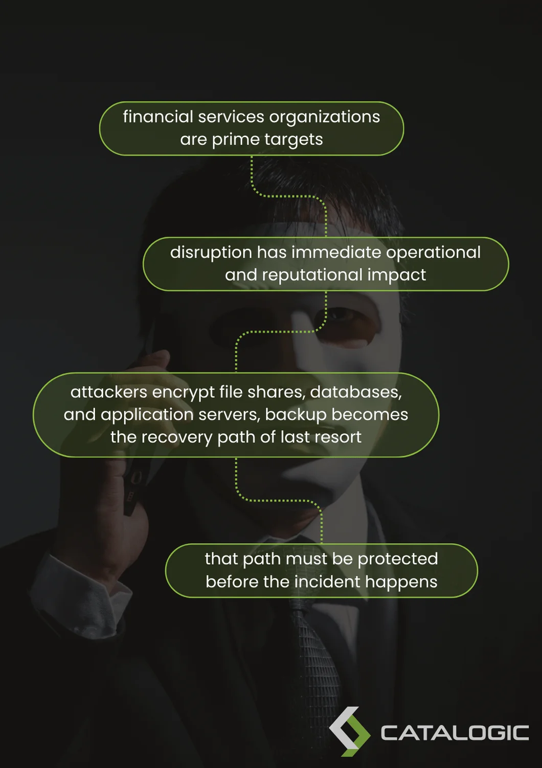 Ransomware recovery is now a board-level requirement for financial services